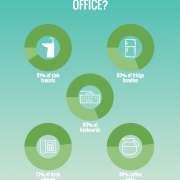 How Clean is your office infographic